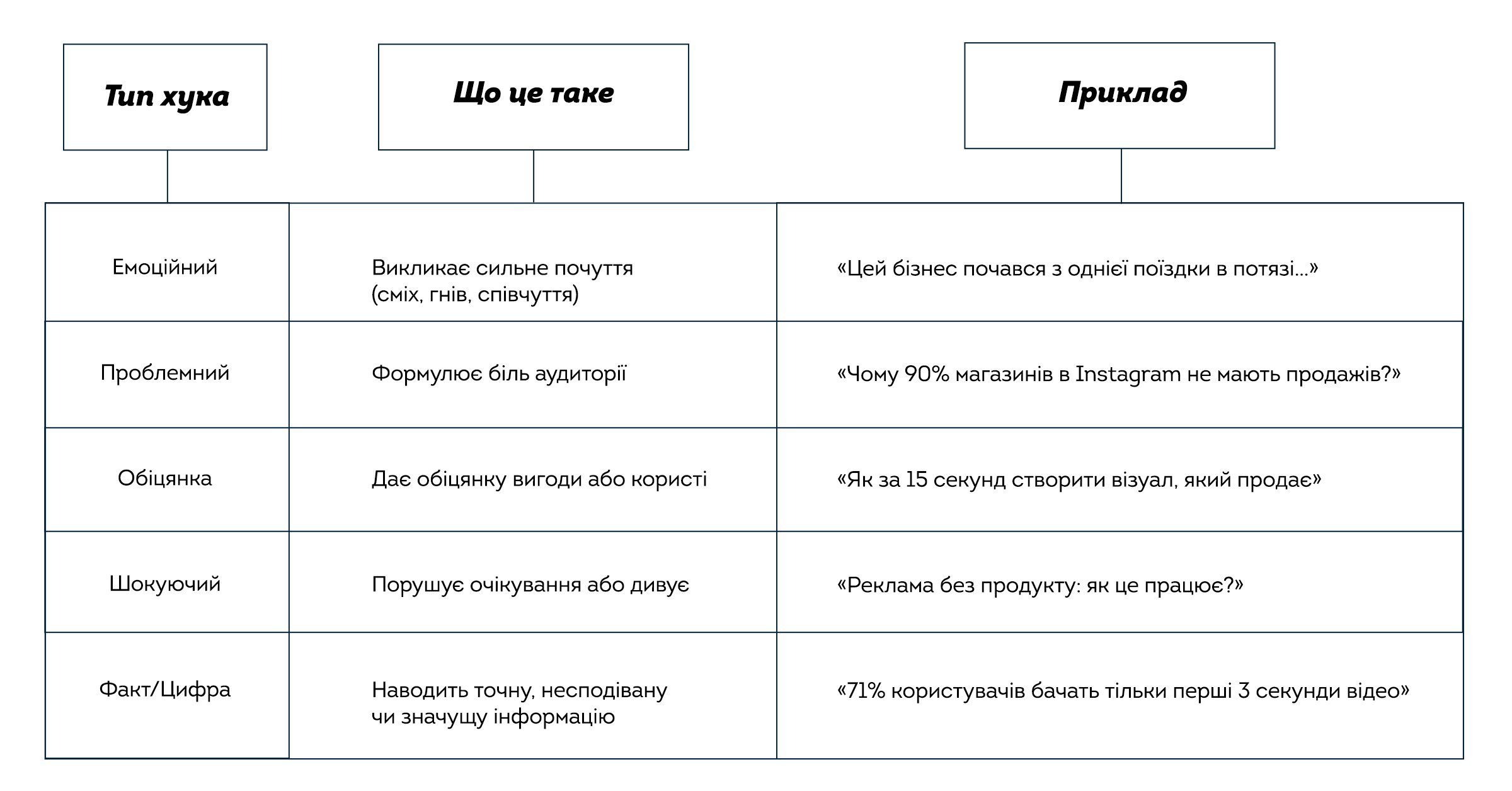 Стратегия социальных сетей социальных сетей Как руководить начальником бизнеса